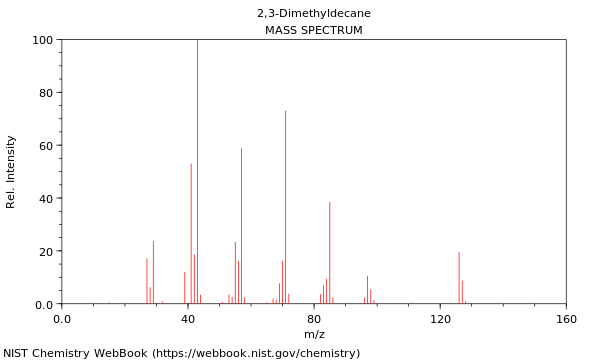 Mass spectrum