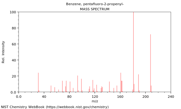 Mass spectrum