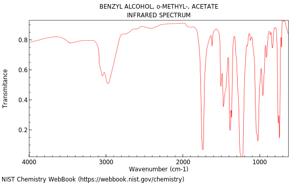 IR spectrum