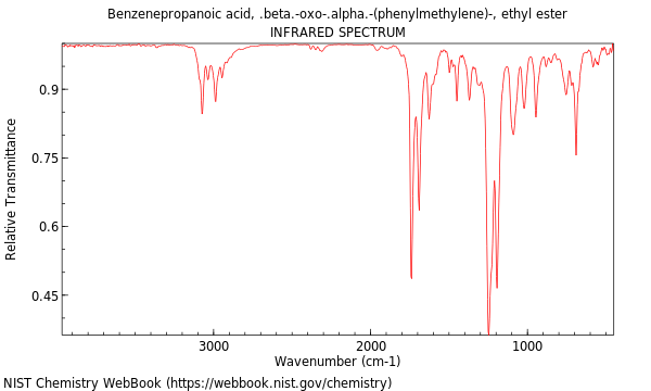 IR spectrum