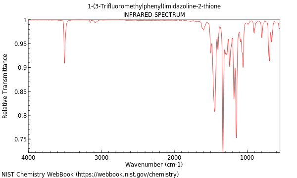 IR spectrum