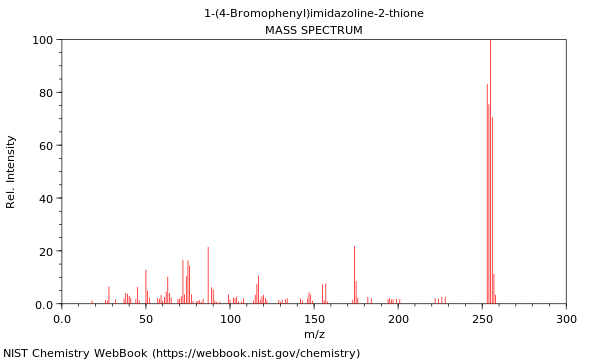 Mass spectrum