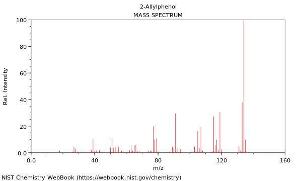 Mass spectrum