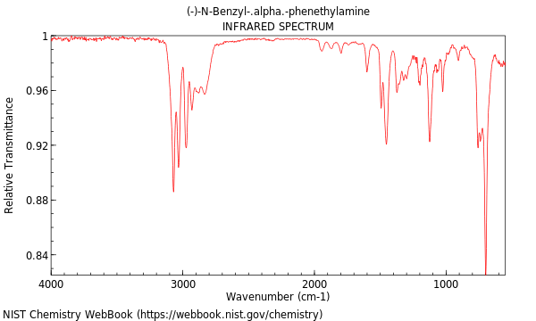 IR spectrum