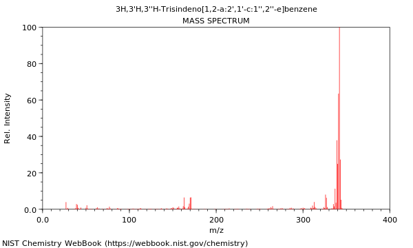 Mass spectrum