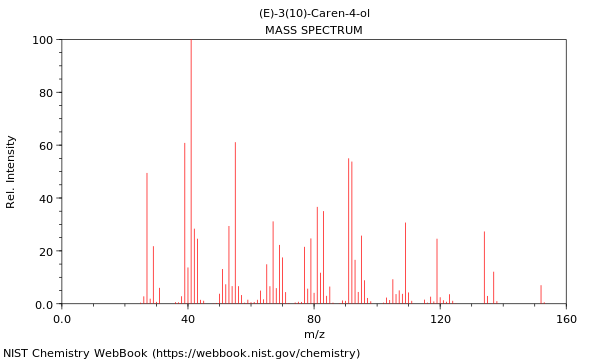 Mass spectrum