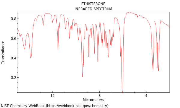 IR spectrum