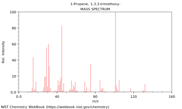 Mass spectrum