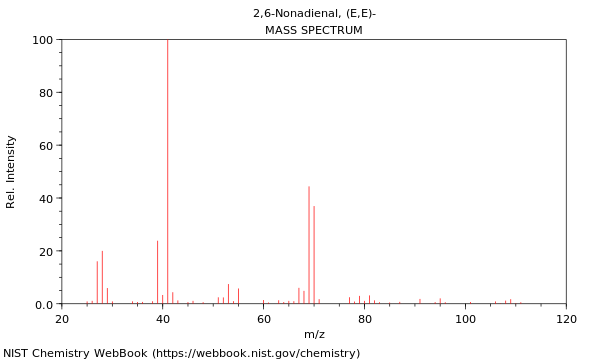 Mass spectrum