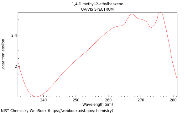 UVVis spectrum