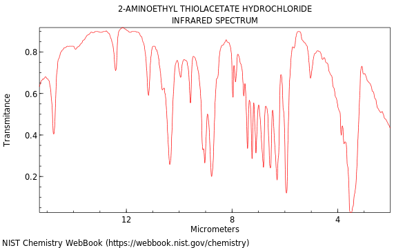 IR spectrum