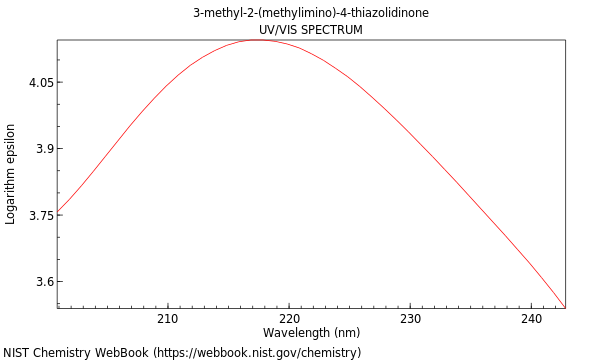 UVVis spectrum