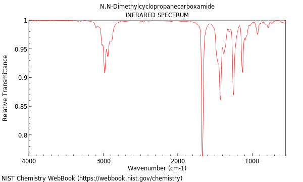 IR spectrum