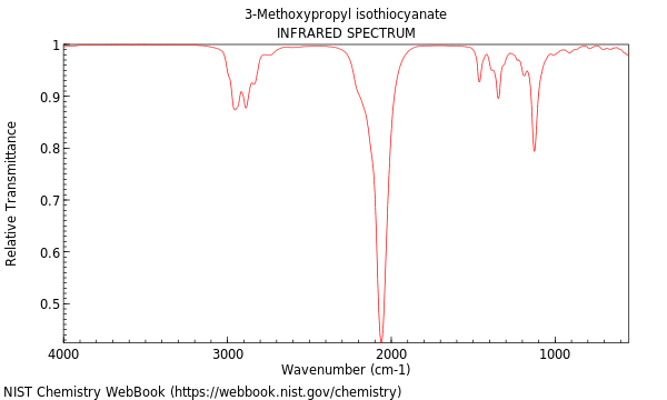 IR spectrum