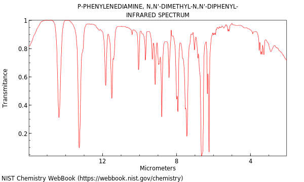 IR spectrum