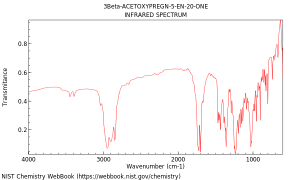 IR spectrum