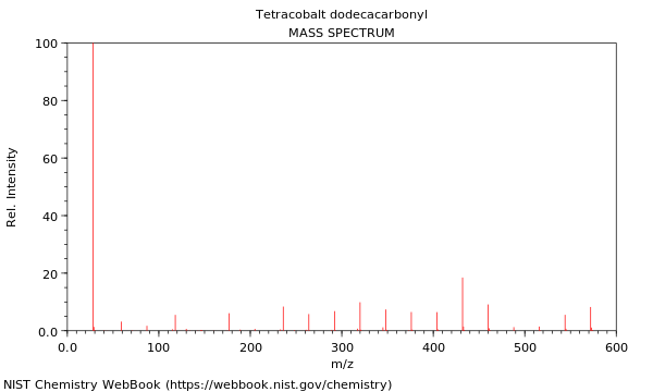 Mass spectrum