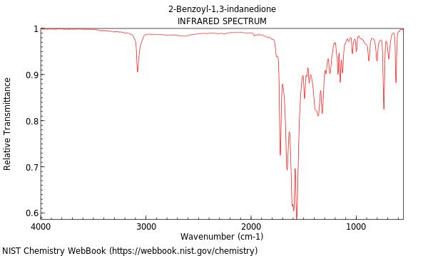 IR spectrum