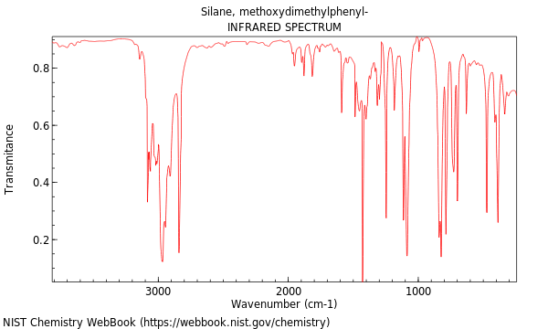 IR spectrum