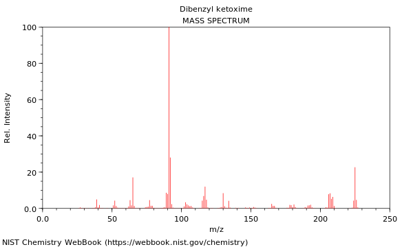 Mass spectrum