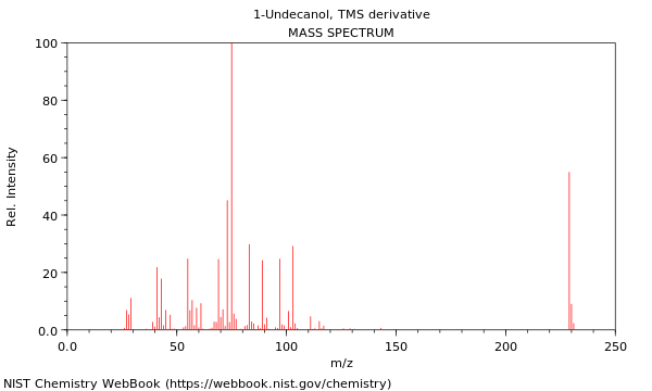 Mass spectrum