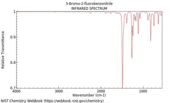 IR spectrum