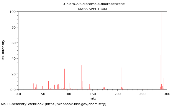 Mass spectrum