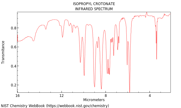 IR spectrum