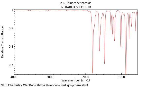 IR spectrum