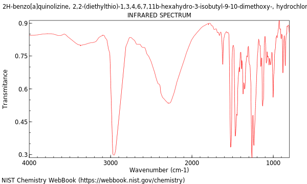 IR spectrum