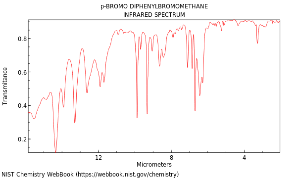 IR spectrum