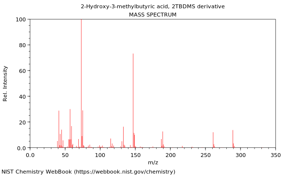 Mass spectrum