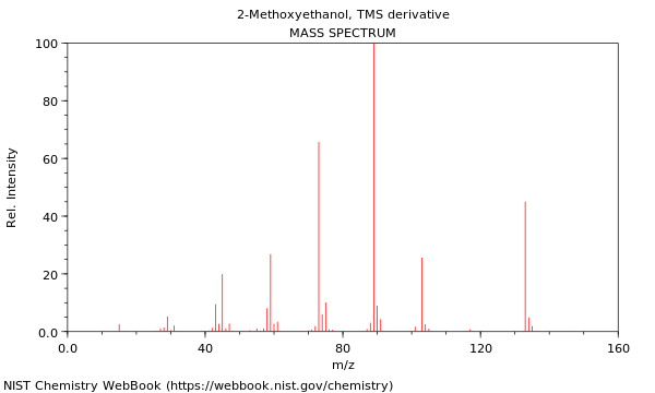 Mass spectrum