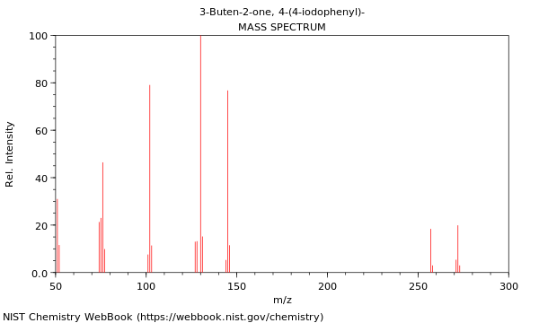 Mass spectrum