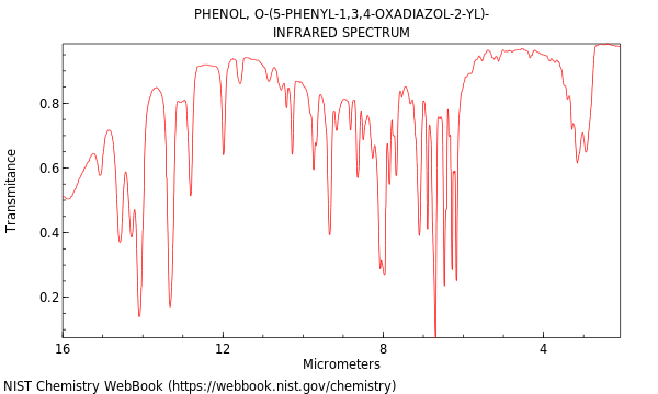 IR spectrum