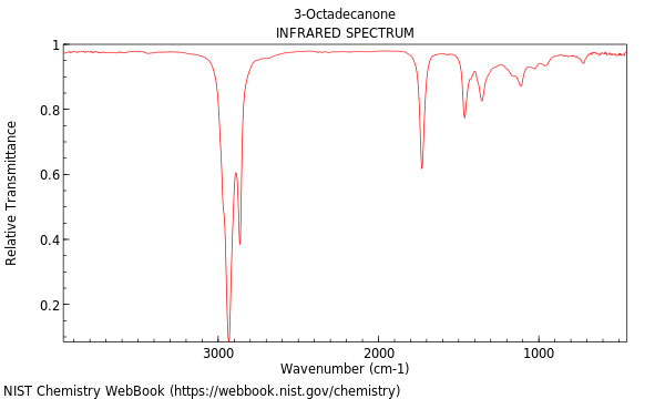 IR spectrum