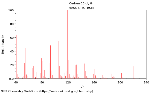 Mass spectrum