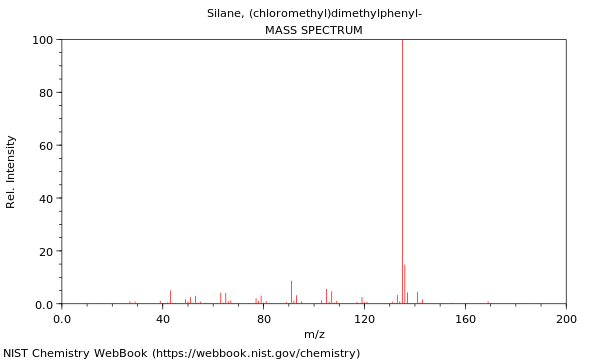 Mass spectrum