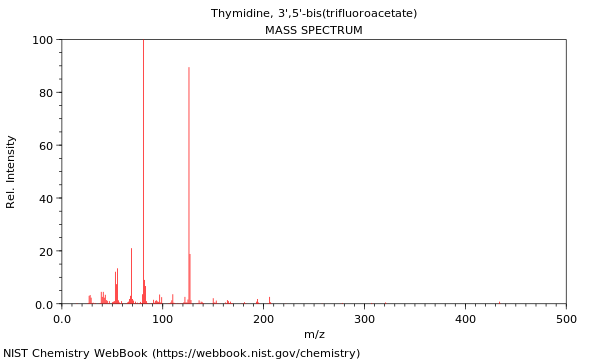 Mass spectrum