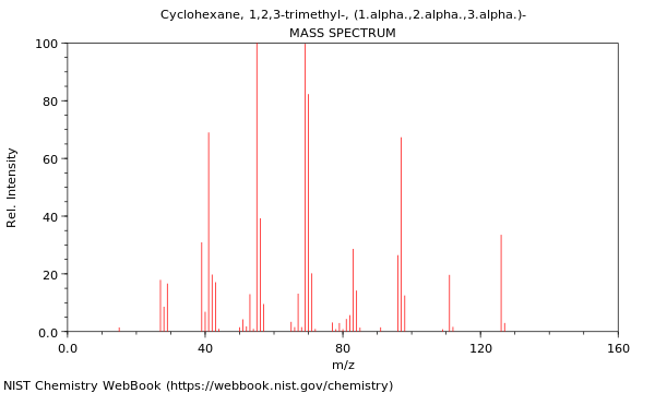 Mass spectrum