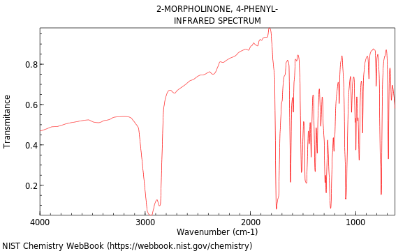 IR spectrum