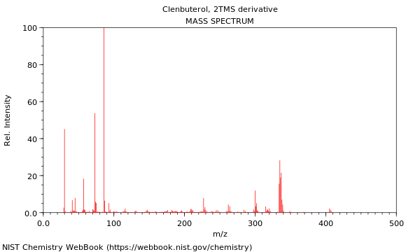 Mass spectrum