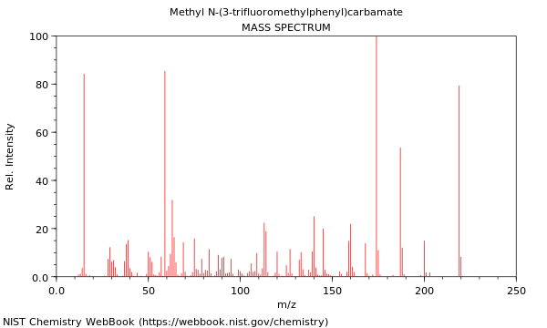 Mass spectrum