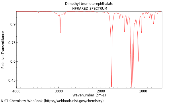 IR spectrum