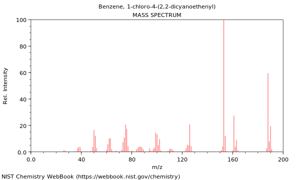 Mass spectrum