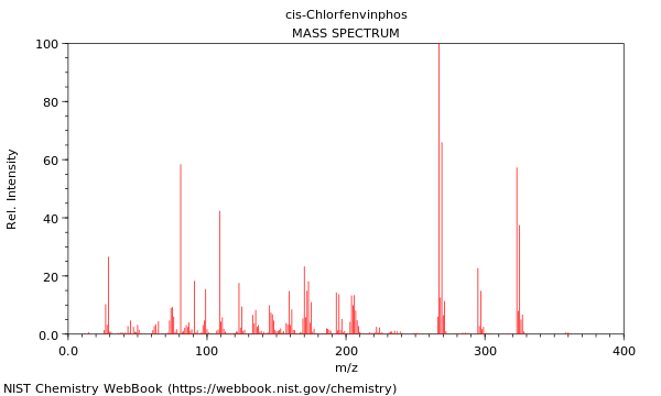 Mass spectrum