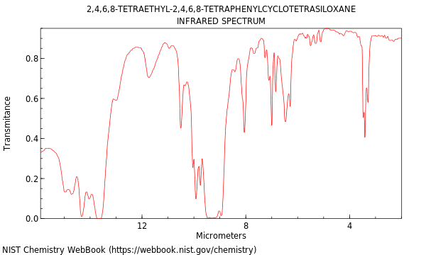 IR spectrum