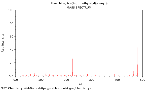 Mass spectrum