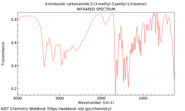 IR spectrum