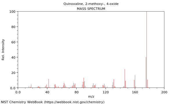 Mass spectrum